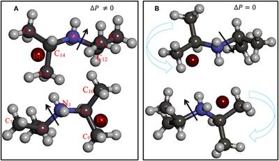 First-Principles Calculation of Physical Tensors of α-Diisopropylammonium Bromide (α-DIPAB) Molecular Ferroelectric Crystal